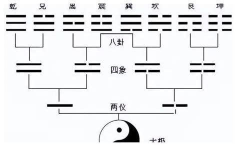 艮坎|易经六十四卦详解